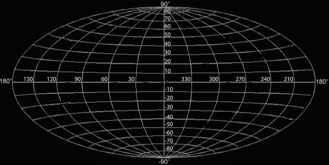 Figure 8.1 The Galactic Coordinate System 