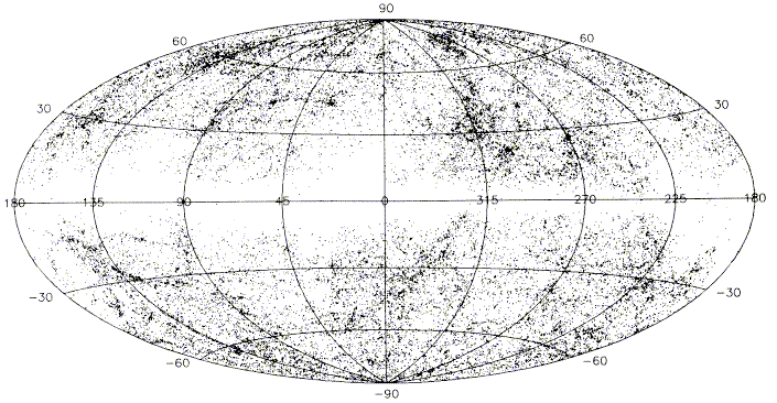 distribution of galaxies 